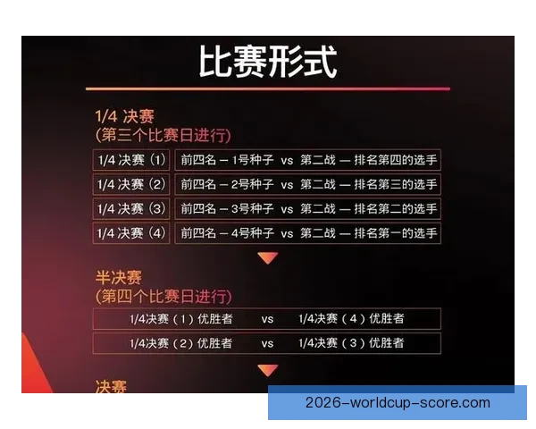 美加墨世界杯观赛投注全攻略及投注技巧解析